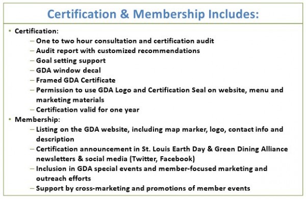 GDA Benefits